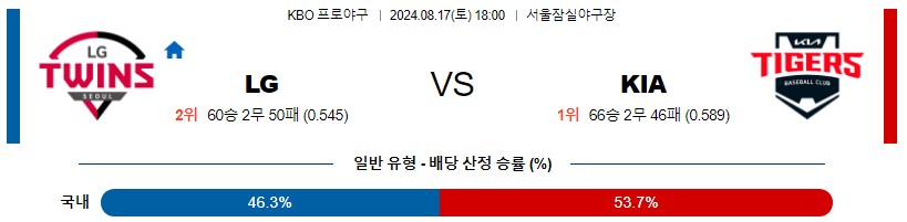 LG KIA KBO 프로야구분석 국내스포츠무료중계 8월17일콕티비 스포츠분석 게시글 꼬릿말 이미지