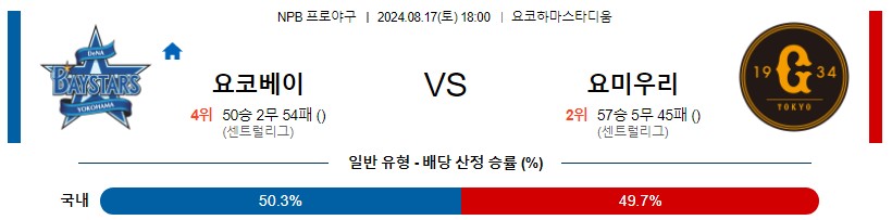 요코하마 요미우리 NPB 프로야구분석 해외스포츠무료중계 8월17일콕티비 스포츠분석 게시글 꼬릿말 이미지