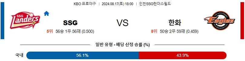 SSG 한화 KBO 프로야구분석 국내스포츠무료중계 8월17일콕티비 스포츠분석 게시글 꼬릿말 이미지