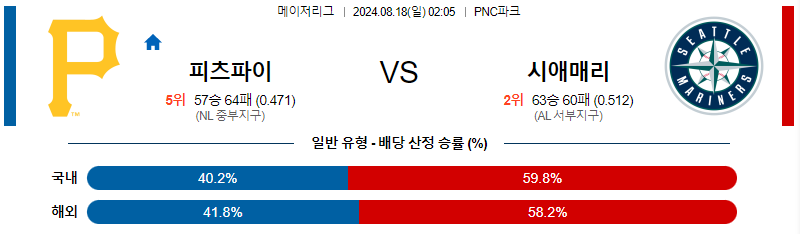 피츠버그 시애틀 MLB프로야구분석 해외스포츠 무료중계 8월18일 스포츠중계  콕티비 스포츠중계콕티비 콕티비중계 콕티비주소 해외스포츠중계 해외축구중계 MLB중계 NBA중계 해외스포츠중계 프리미어리그중계 챔피언스리그중계 분데스리가중계 유로파리그중계 스포츠분석 해외축구분석 MLB분석 NBA분석 KBO중계 KBO분석 KBO분석 K리그분석