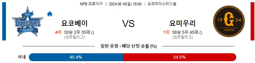 요코하마 요미우리 NPB 프로야구분석 해외스포츠무료중계 8월18일콕티비 스포츠분석 게시글 꼬릿말 이미지