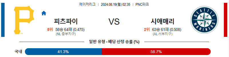 피츠버그 시애틀 MLB프로야구분석 해외스포츠 무료중계 8월19일 스포츠중계  콕티비 스포츠중계콕티비 콕티비중계 콕티비주소 해외스포츠중계 해외축구중계 MLB중계 NBA중계 해외스포츠중계 프리미어리그중계 챔피언스리그중계 분데스리가중계 유로파리그중계 스포츠분석 해외축구분석 MLB분석 NBA분석 KBO중계 KBO분석 KBO분석 K리그분석