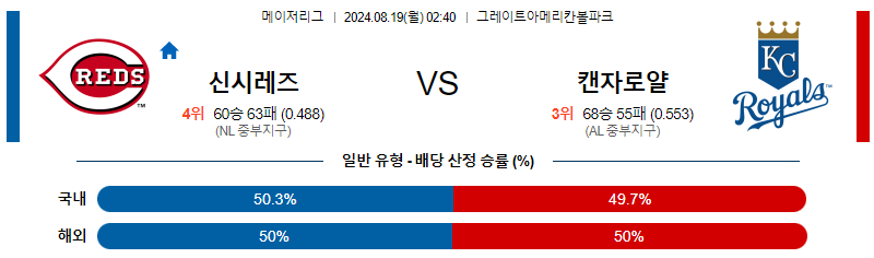 신시내티 캔자스시티 MLB프로야구분석 해외스포츠 무료중계 8월19일 스포츠중계  콕티비 스포츠중계콕티비 콕티비중계 콕티비주소 해외스포츠중계 해외축구중계 MLB중계 NBA중계 해외스포츠중계 프리미어리그중계 챔피언스리그중계 분데스리가중계 유로파리그중계 스포츠분석 해외축구분석 MLB분석 NBA분석 KBO중계 KBO분석 KBO분석 K리그분석