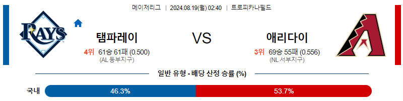 템파베이 애리조나 MLB프로야구분석 해외스포츠 무료중계 8월19일 스포츠중계  콕티비 스포츠중계콕티비 콕티비중계 콕티비주소 해외스포츠중계 해외축구중계 MLB중계 NBA중계 해외스포츠중계 프리미어리그중계 챔피언스리그중계 분데스리가중계 유로파리그중계 스포츠분석 해외축구분석 MLB분석 NBA분석 KBO중계 KBO분석 KBO분석 K리그분석