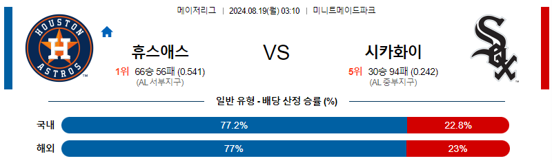 휴스턴 시카고화이트 MLB프로야구분석 해외스포츠 무료중계 8월19일 스포츠중계  콕티비 스포츠중계콕티비 콕티비중계 콕티비주소 해외스포츠중계 해외축구중계 MLB중계 NBA중계 해외스포츠중계 프리미어리그중계 챔피언스리그중계 분데스리가중계 유로파리그중계 스포츠분석 해외축구분석 MLB분석 NBA분석 KBO중계 KBO분석 KBO분석 K리그분석