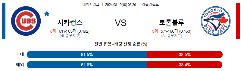 시카고컵스  토론토블루 MLB프로야구분석 해외스포츠 무료중계 8월19일 스포츠중계  콕티비 스포츠중계콕티비 콕티비중계 콕티비주소 해외스포츠중계 해외축구중계 MLB중계 NBA중계 해외스포츠중계 프리미어리그중계 챔피언스리그중계 분데스리가중계 유로파리그중계 스포츠분석 해외축구분석 MLB분석 NBA분석 KBO중계 KBO분석 KBO분석 K리그분석