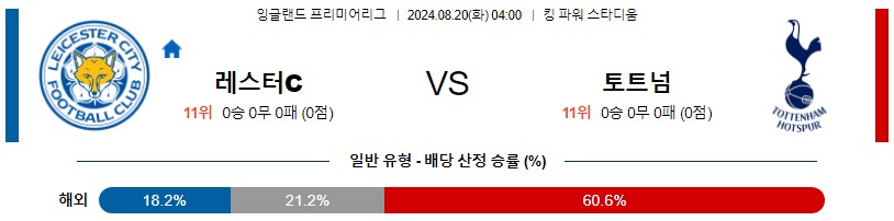 레스터시티 토트넘 프리미어 분석 해외스포츠 무료중계 8월20일 스포츠중계 콕티비 스포츠분석 게시글 꼬릿말 이미지