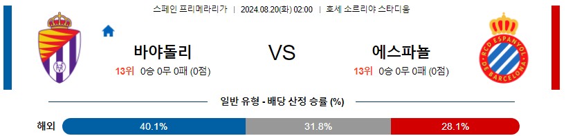 바야돌리드 에스파뇰 프리메라리가 분석 해외스포츠 무료중계 8월20일 스포츠중계 콕티비 스포츠분석 게시글 꼬릿말 이미지