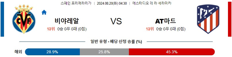 비야레알 AT마드리드 프리메라리가 분석 해외스포츠 무료중계 8월20일 스포츠중계 콕티비 스포츠분석 게시글 꼬릿말 이미지