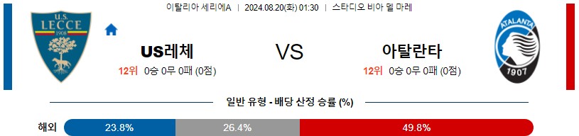 레체 아탈란타 세리에A 분석 해외스포츠 무료중계 8월20일 스포츠중계 콕티비 스포츠분석 게시글 꼬릿말 이미지