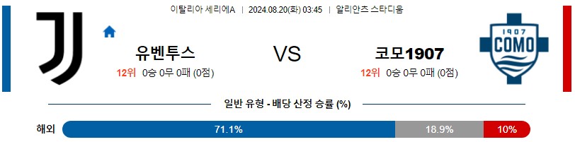 유벤투스 코모1907 세리에A 분석 해외스포츠 무료중계 8월20일 스포츠중계 콕티비 스포츠분석 게시글 꼬릿말 이미지