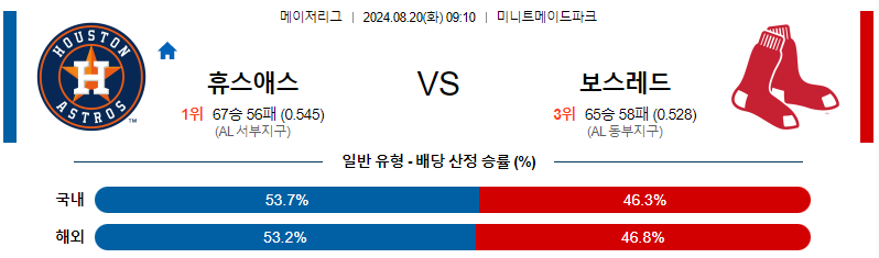 휴스턴 보스턴 MLB프로야구분석 해외스포츠 무료중계 8월20일 스포츠중계  콕티비 스포츠중계콕티비 콕티비중계 콕티비주소 해외스포츠중계 해외축구중계 MLB중계 NBA중계 해외스포츠중계 프리미어리그중계 챔피언스리그중계 분데스리가중계 유로파리그중계 스포츠분석 해외축구분석 MLB분석 NBA분석 KBO중계 KBO분석 KBO분석 K리그분석