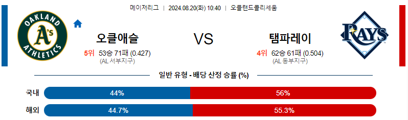 오클랜드 템파베이 MLB프로야구분석 해외스포츠 무료중계 8월20일 스포츠중계  콕티비 스포츠중계콕티비 콕티비중계 콕티비주소 해외스포츠중계 해외축구중계 MLB중계 NBA중계 해외스포츠중계 프리미어리그중계 챔피언스리그중계 분데스리가중계 유로파리그중계 스포츠분석 해외축구분석 MLB분석 NBA분석 KBO중계 KBO분석 KBO분석 K리그분석