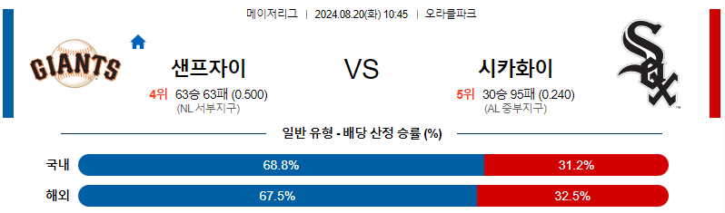 샌프란시스코 시카고화이트 MLB프로야구분석 해외스포츠 무료중계 8월20일 스포츠중계  콕티비 스포츠중계콕티비 콕티비중계 콕티비주소 해외스포츠중계 해외축구중계 MLB중계 NBA중계 해외스포츠중계 프리미어리그중계 챔피언스리그중계 분데스리가중계 유로파리그중계 스포츠분석 해외축구분석 MLB분석 NBA분석 KBO중계 KBO분석 KBO분석 K리그분석