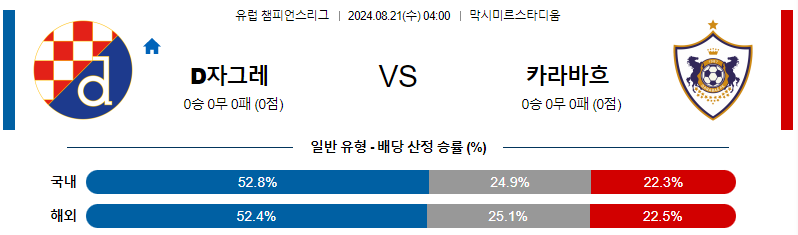 자그레브 카라바흐 유럽챔피언스리그 분석 해외스포츠 무료중계 8월21일 스포츠중계  콕티비 스포츠중계콕티비 콕티비중계 콕티비주소 해외스포츠중계 해외축구중계 MLB중계 NBA중계 해외스포츠중계 프리미어리그중계 챔피언스리그중계 분데스리가중계 유로파리그중계 스포츠분석 해외축구분석 MLB분석 NBA분석 KBO중계 KBO분석 KBO분석 K리그분석