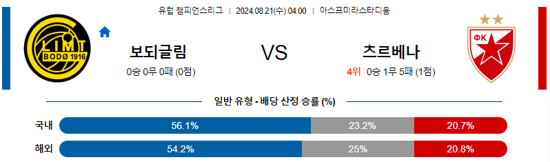 보되클림트 즈베즈다 유럽챔피언스리그 분석 해외스포츠 무료중계 8월21일 스포츠중계  콕티비 스포츠중계콕티비 콕티비중계 콕티비주소 해외스포츠중계 해외축구중계 MLB중계 NBA중계 해외스포츠중계 프리미어리그중계 챔피언스리그중계 분데스리가중계 유로파리그중계 스포츠분석 해외축구분석 MLB분석 NBA분석 KBO중계 KBO분석 KBO분석 K리그분석