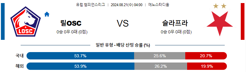 릴 슬라비아프라하 유럽챔피언스리그 분석 해외스포츠 무료중계 8월21일