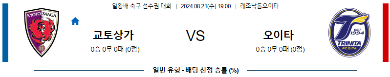 교토 오이타 일왕배선수권대회 분석 해외스포츠 무료중계 8월21일 스포츠중계  콕티비 스포츠중계콕티비 콕티비중계 콕티비주소 해외스포츠중계 해외축구중계 MLB중계 NBA중계 해외스포츠중계 프리미어리그중계 챔피언스리그중계 분데스리가중계 유로파리그중계 스포츠분석 해외축구분석 MLB분석 NBA분석 KBO중계 KBO분석 KBO분석 K리그분석