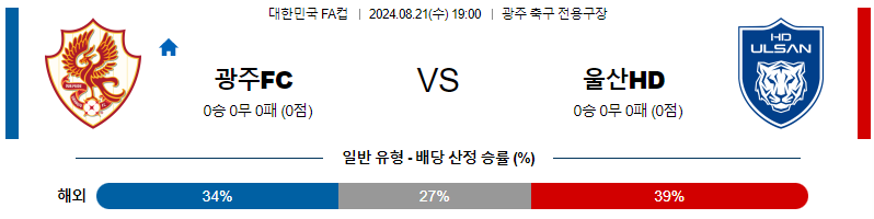 광주 울산 FA컵분석 국내스포츠 무료중계 8월21일  콕티비 스포츠중계콕티비 콕티비중계 콕티비주소 해외스포츠중계 해외축구중계 MLB중계 NBA중계 해외스포츠중계 프리미어리그중계 챔피언스리그중계 분데스리가중계 유로파리그중계 스포츠분석 해외축구분석 MLB분석 NBA분석 KBO중계 KBO분석 KBO분석 K리그분석