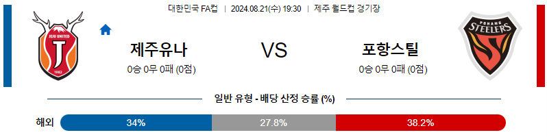 제주 포항 FA컵분석 국내스포츠 무료중계 8월21일 스포츠중계  콕티비 스포츠중계콕티비 콕티비중계 콕티비주소 해외스포츠중계 해외축구중계 MLB중계 NBA중계 해외스포츠중계 프리미어리그중계 챔피언스리그중계 분데스리가중계 유로파리그중계 스포츠분석 해외축구분석 MLB분석 NBA분석 KBO중계 KBO분석 KBO분석 K리그분석