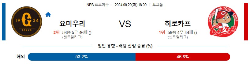 요미우리 히로시마 NPB 프로야구분석 해외스포츠무료중계 8월20일콕티비 스포츠분석 게시글 꼬릿말 이미지