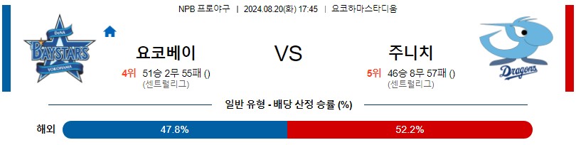 요코하마 주니치 NPB 프로야구분석 해외스포츠무료중계 8월20일콕티비 스포츠분석 게시글 꼬릿말 이미지