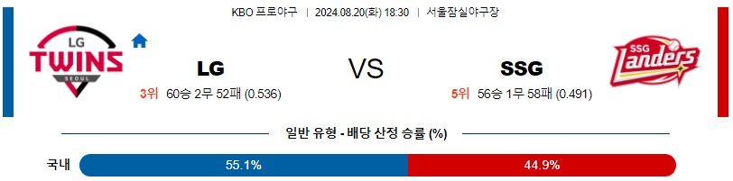 LG SSG KBO 프로야구분석 국내스포츠무료중계 8월20일콕티비 스포츠분석 게시글 꼬릿말 이미지