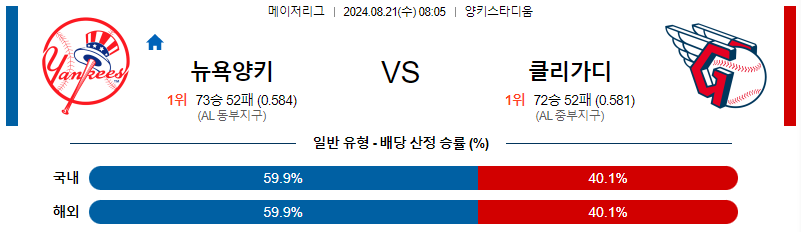 뉴욕양키스 클리블랜드 MLB프로야구분석 해외스포츠 무료중계 8월21일 스포츠중계  콕티비 스포츠중계콕티비 콕티비중계 콕티비주소 해외스포츠중계 해외축구중계 MLB중계 NBA중계 해외스포츠중계 프리미어리그중계 챔피언스리그중계 분데스리가중계 유로파리그중계 스포츠분석 해외축구분석 MLB분석 NBA분석 KBO중계 KBO분석 KBO분석 K리그분석