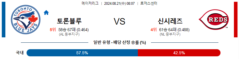 토론토 신시내티 MLB프로야구분석 해외스포츠 무료중계 8월21일 스포츠중계  콕티비 스포츠중계콕티비 콕티비중계 콕티비주소 해외스포츠중계 해외축구중계 MLB중계 NBA중계 해외스포츠중계 프리미어리그중계 챔피언스리그중계 분데스리가중계 유로파리그중계 스포츠분석 해외축구분석 MLB분석 NBA분석 KBO중계 KBO분석 KBO분석 K리그분석