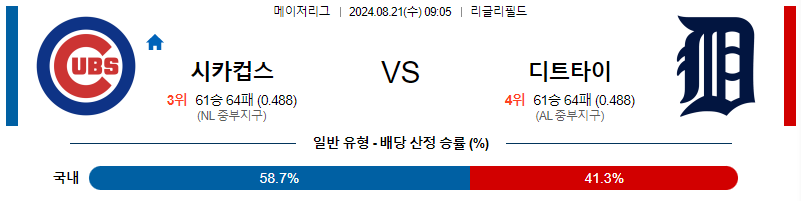 시카고컵스 디트로이트 MLB프로야구분석 해외스포츠 무료중계 8월21일 스포츠중계  콕티비 스포츠중계콕티비 콕티비중계 콕티비주소 해외스포츠중계 해외축구중계 MLB중계 NBA중계 해외스포츠중계 프리미어리그중계 챔피언스리그중계 분데스리가중계 유로파리그중계 스포츠분석 해외축구분석 MLB분석 NBA분석 KBO중계 KBO분석 KBO분석 K리그분석