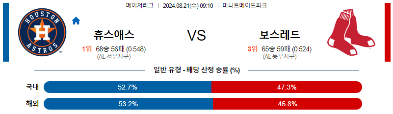 휴스턴  보스턴레드 MLB프로야구분석 해외스포츠 무료중계 8월21일