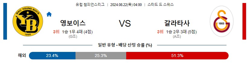 영보이스 갈라타사라이 UEFA챔스 분석 해외스포츠 무료중계 8월22일 스포츠중계 콕티비 스포츠분석 게시글 꼬릿말 이미지