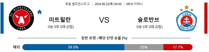 미트윌란 슬로반 UEFA챔스 분석 해외스포츠 무료중계 8월22일 스포츠중계 콕티비 스포츠분석 게시글 꼬릿말 이미지