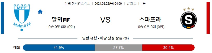 말뫼 스파르타프라하 UEFA챔스 분석 해외스포츠 무료중계 8월22일 스포츠중계 콕티비 스포츠분석 게시글 꼬릿말 이미지