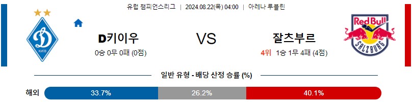 디나모 키예프 잘츠부르크 UEFA챔스 분석 해외스포츠 무료중계 8월22일 스포츠중계 콕티비 스포츠분석 게시글 꼬릿말 이미지