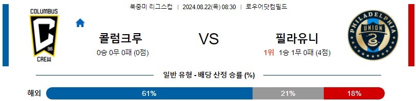 콜럼버스 필라델피아 북중미리그 분석 해외스포츠 무료중계 8월22일 스포츠중계 콕티비 스포츠분석 게시글 꼬릿말 이미지