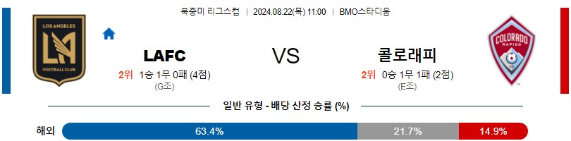 로스엔젤레스 콜로라도 북중미리그 분석 해외스포츠 무료중계 8월22일 스포츠중계 콕티비 스포츠분석 게시글 꼬릿말 이미지