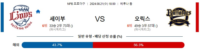 세이부 오릭스 NPB 프로야구분석 해외스포츠무료중계 8월21일콕티비 스포츠분석 게시글 꼬릿말 이미지