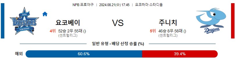 요코하마 주니치 NPB 프로야구분석 해외스포츠무료중계 8월21일콕티비 스포츠분석 게시글 꼬릿말 이미지