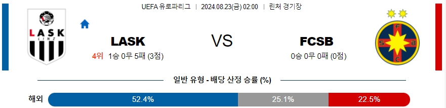 린츠 FCSB UEFA유로파리그 분석 해외스포츠 무료중계 8월23일 스포츠중계  스포착 스포츠중계스포착 스포착중계 스포착주소 해외스포츠중계 해외축구중계 MLB중계 NBA중계 해외스포츠중계 프리미어리그중계 챔피언스리그중계 분데스리가중계 유로파리그중계 스포츠분석 해외축구분석 MLB분석 NBA분석 KBO중계 KBO분석 KBO분석 K리그분석