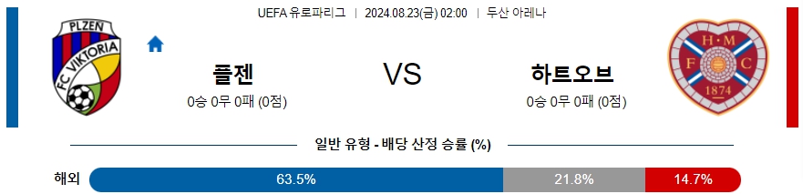 플젠 하츠 UEFA유로파리그 분석 해외스포츠 무료중계 8월23일