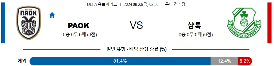 PAOK 샴록 UEFA유로파리그 분석 해외스포츠 무료중계 8월23일