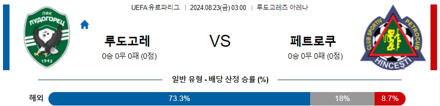 루도고레츠 페트로쿱 UEFA유로파리그 분석 해외스포츠 무료중계 8월23일