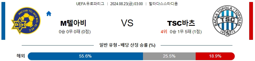 텔아비브 토폴라 UEFA유로파리그 분석 해외스포츠 무료중계 8월23일