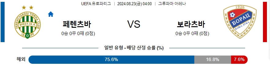 페렌츠바로쉬 바냐루카 UEFA유로파리그 분석 해외스포츠 무료중계 8월23일