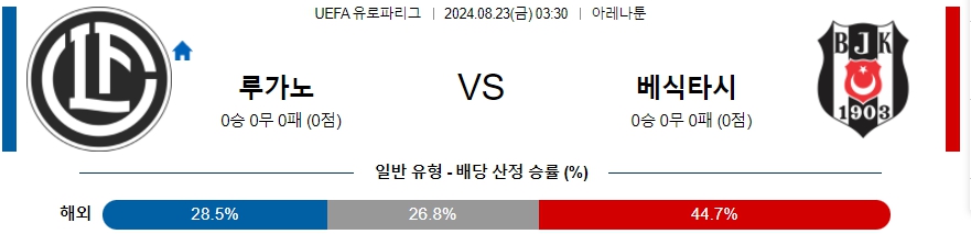 루가노 베식타스UEFA유로파리그 분석 해외스포츠 무료중계 8월23일