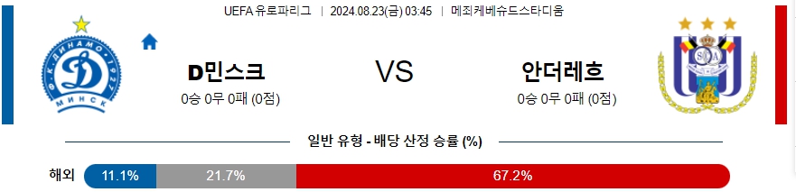 민스크 안더레흐트 UEFA유로파리그 분석 해외스포츠 무료중계 8월23일