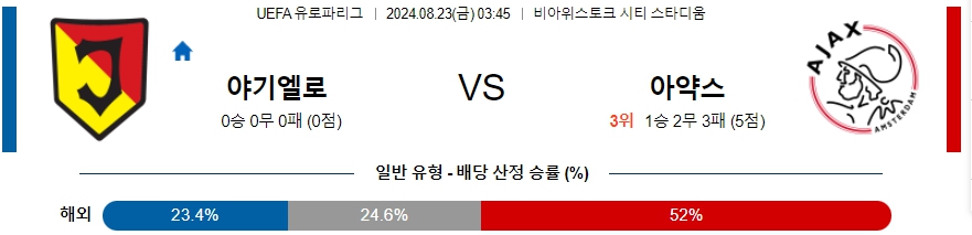 야기엘로니아 아약스 UEFA유로파리그 분석 해외스포츠 무료중계 8월23일