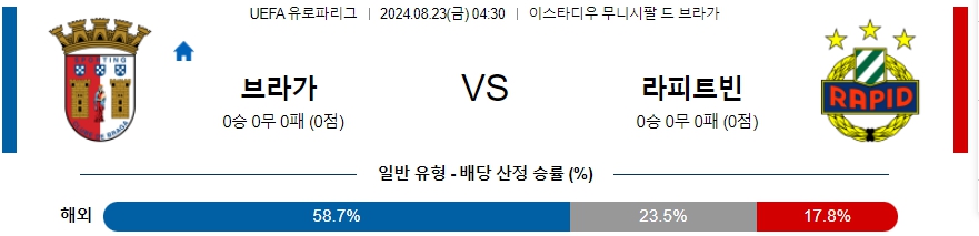 브라가 라피트빈 UEFA유로파리그 분석 해외스포츠 무료중계 8월23일