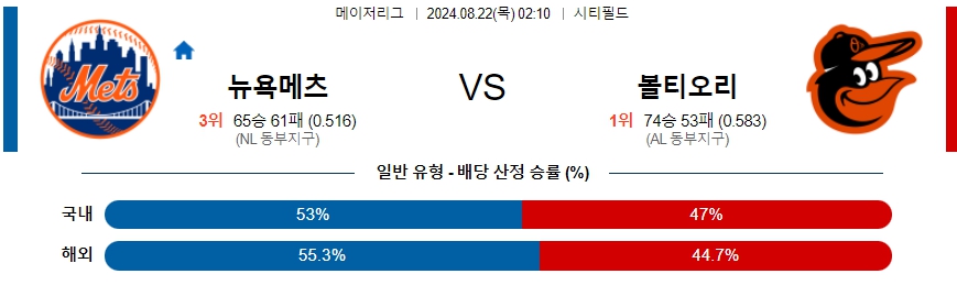 뉴욕메츠 볼티오리 MLB프로야구분석 해외스포츠 무료중계 8월22일